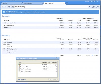 Chrome: Browser stats Chrome: Browser stats